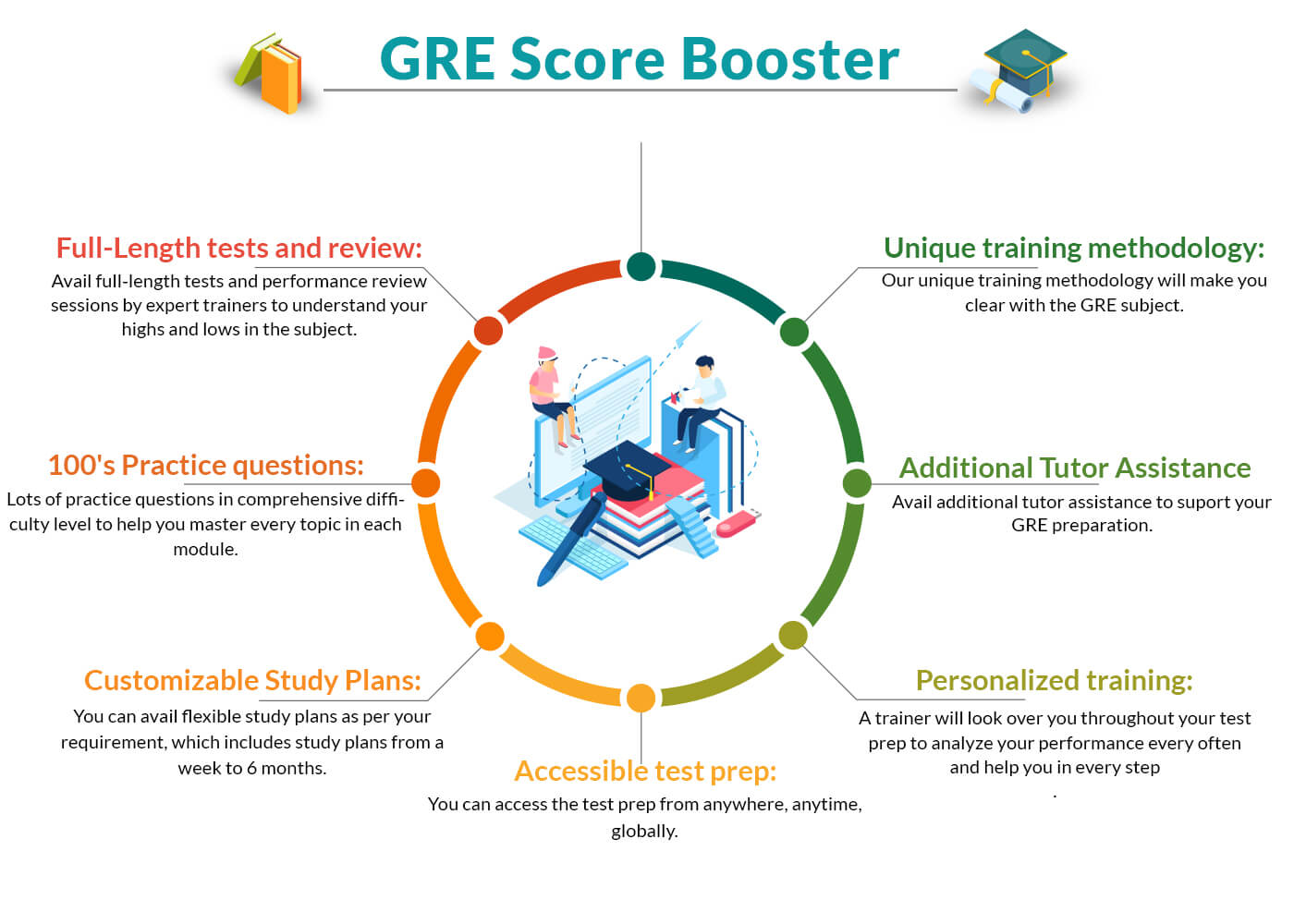 IeltsScoreBooster infographic